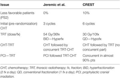 Radiation Therapy in Extensive Stage Small Cell Lung Cancer